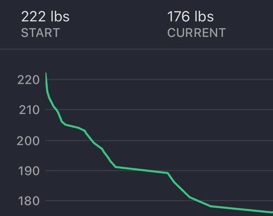 My Weight Loss Journey: Now vs. Then