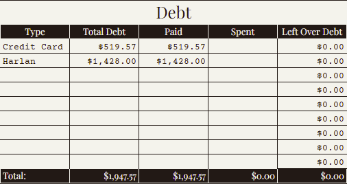 Paying Off Debt — The Journey to Financial Freedom